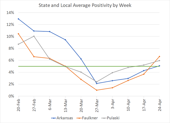 /uploadedimages/News/News_Releases/20220429-7 Average Positivity per week.png